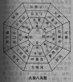 卦位配后天卦洛书数快速记忆方法 卦位配后天卦洛书数快速记忆方法
