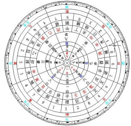 流年流月流日、九宫飞星、二十八宿推算简介 流年流月流日、九宫飞星、二十八宿推算简介