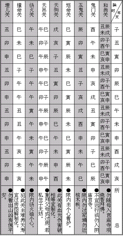 算命之看小儿关煞 算命之看小儿关煞